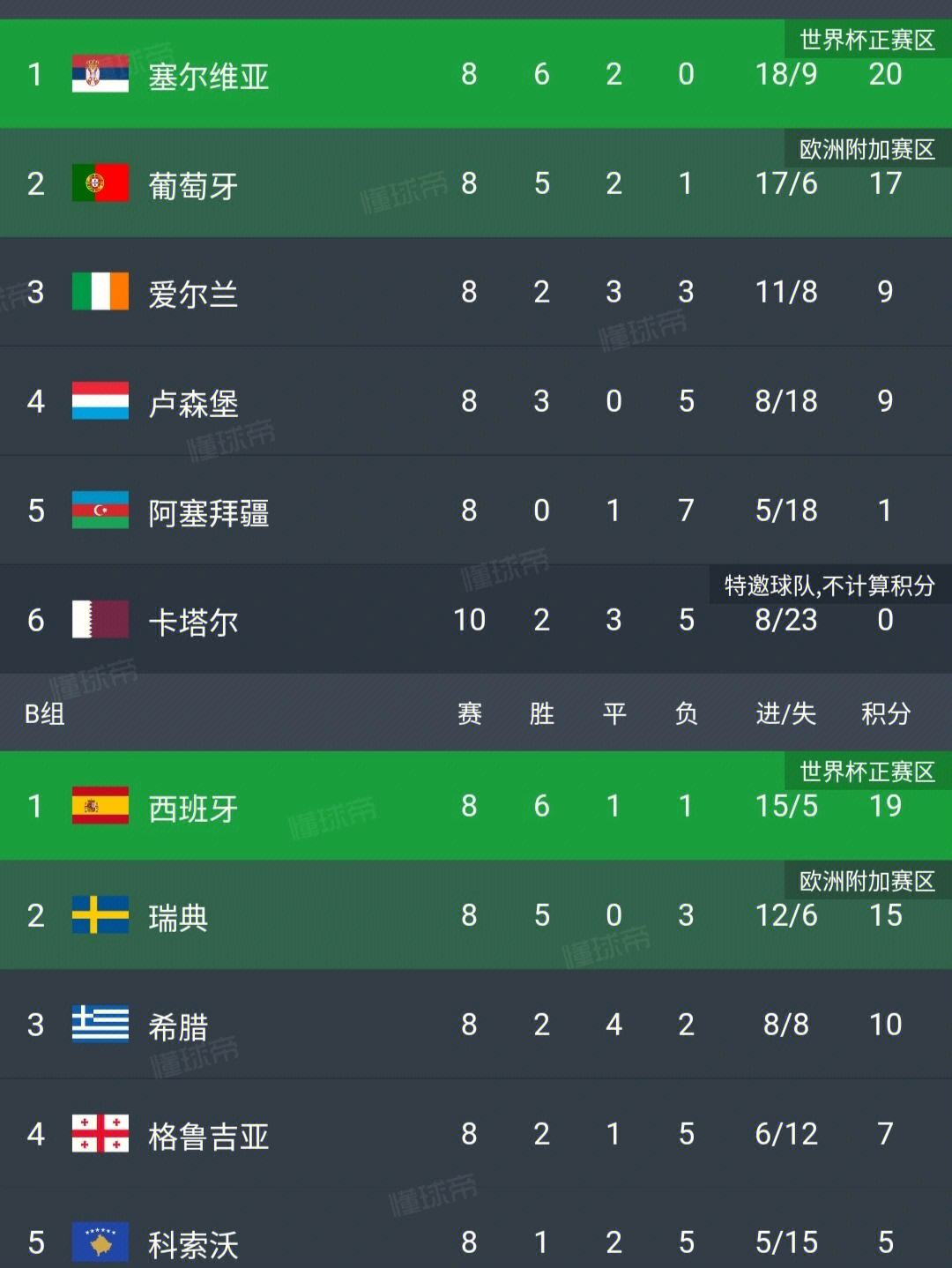 圣马力诺迎来摩尔多瓦，欧预赛分组实力对比的简单介绍