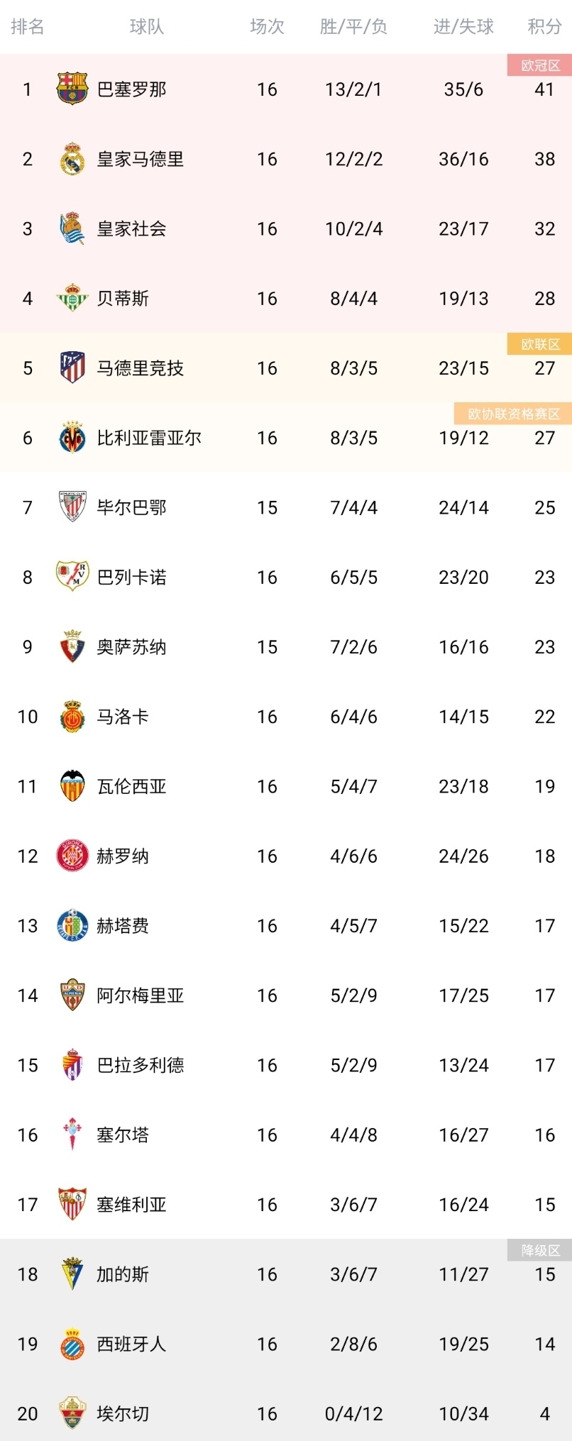 FBsports-梅西两度破门，助巴萨继续领跑联赛积分榜