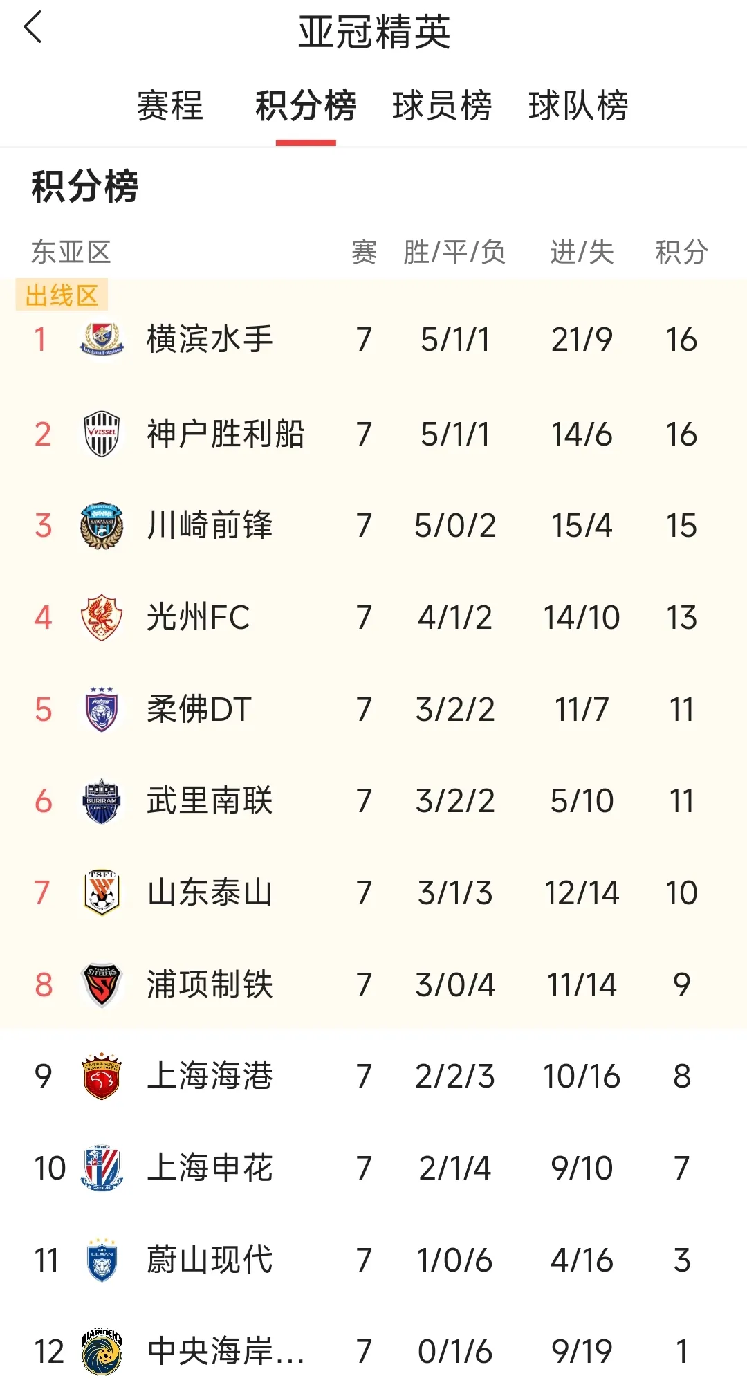 瑞典队凭借坚持不懈晋级下一轮 瑞典队凭借坚持不懈晋级下一轮