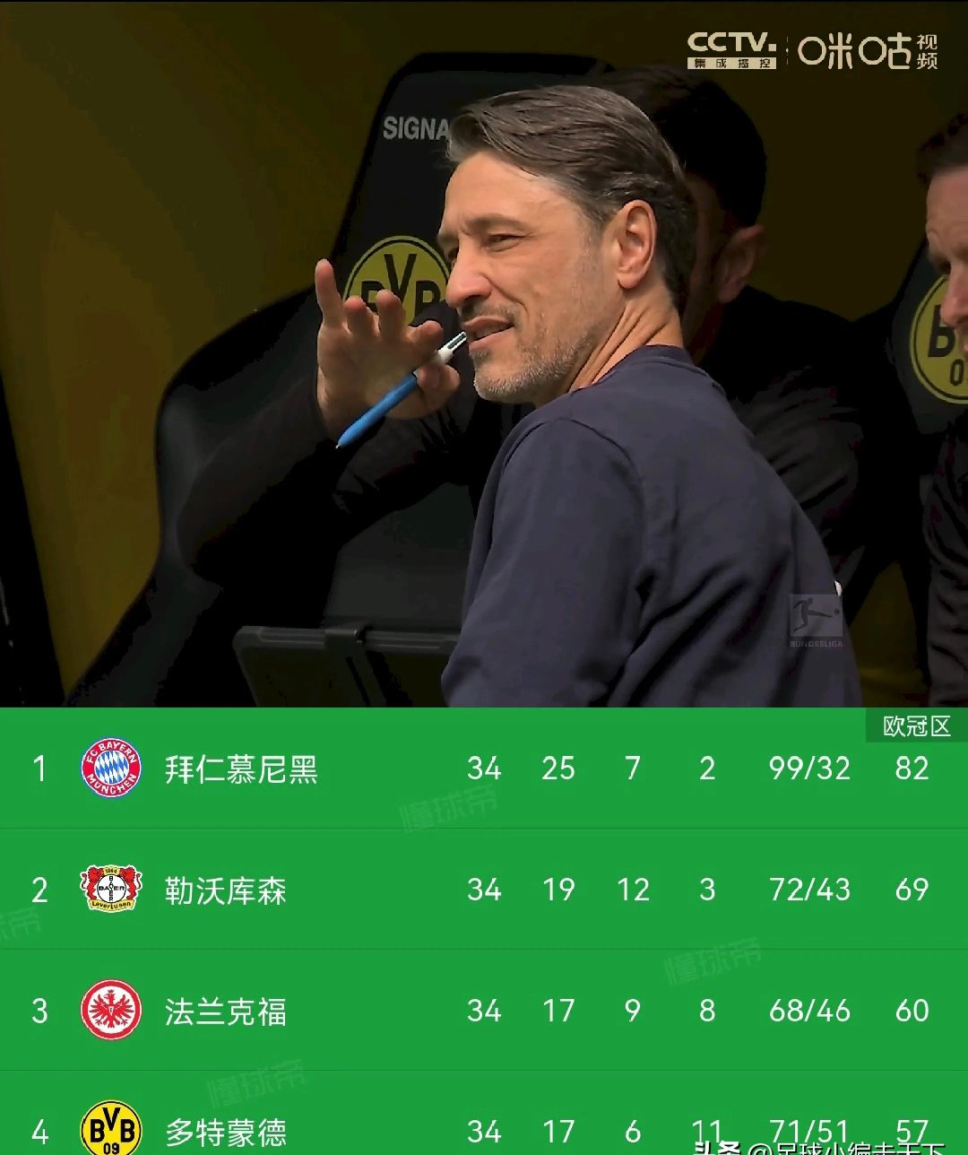 多特客场再现神勇!横扫弗赖堡收获关键三分!的简单介绍 多特客场再现神勇!横扫弗赖堡收获关键三分!的简单介绍