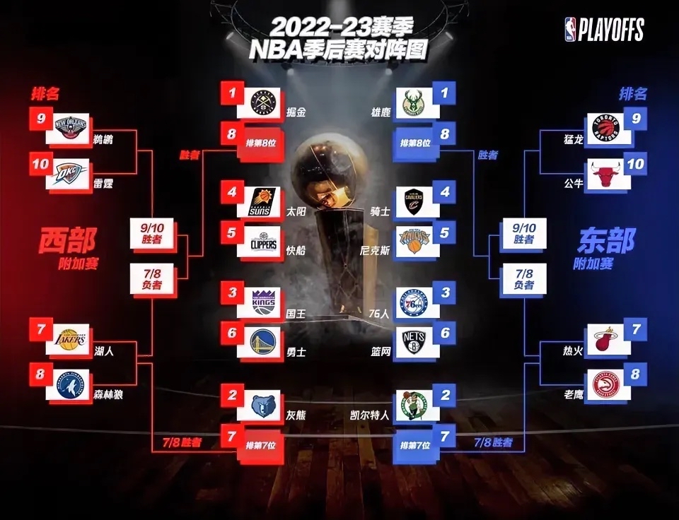 雄鹿客场击溃森林狼，单季胜场数破百