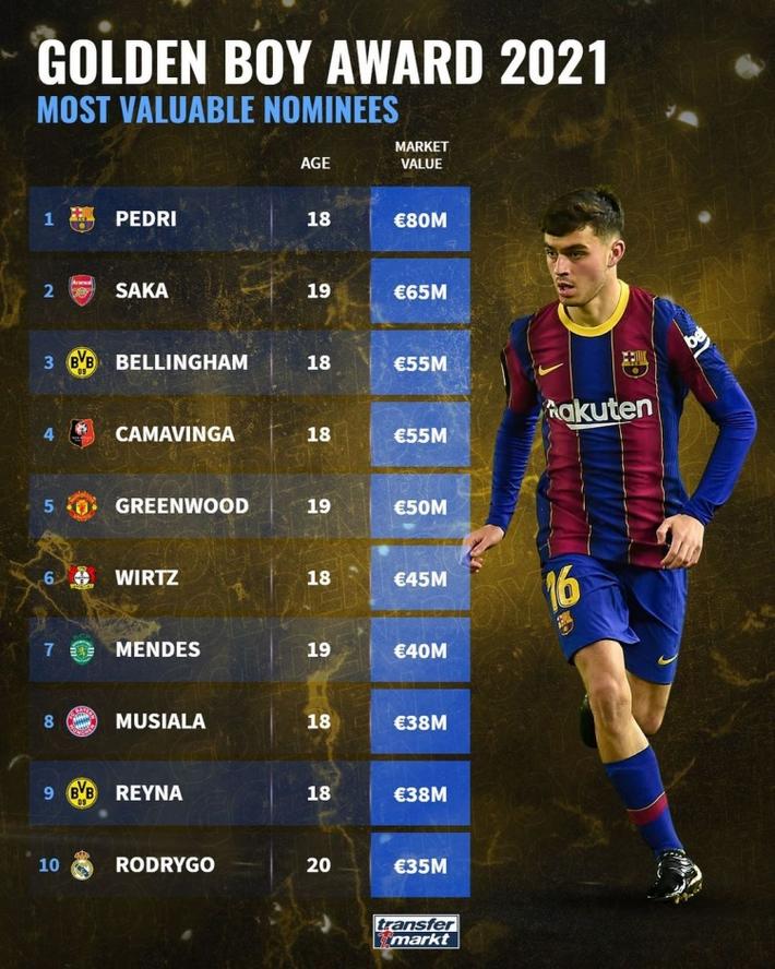 包含中国鏖战曼联,佩德里刷新纪录的词条 包含中国鏖战曼联,佩德里刷新纪录的词条